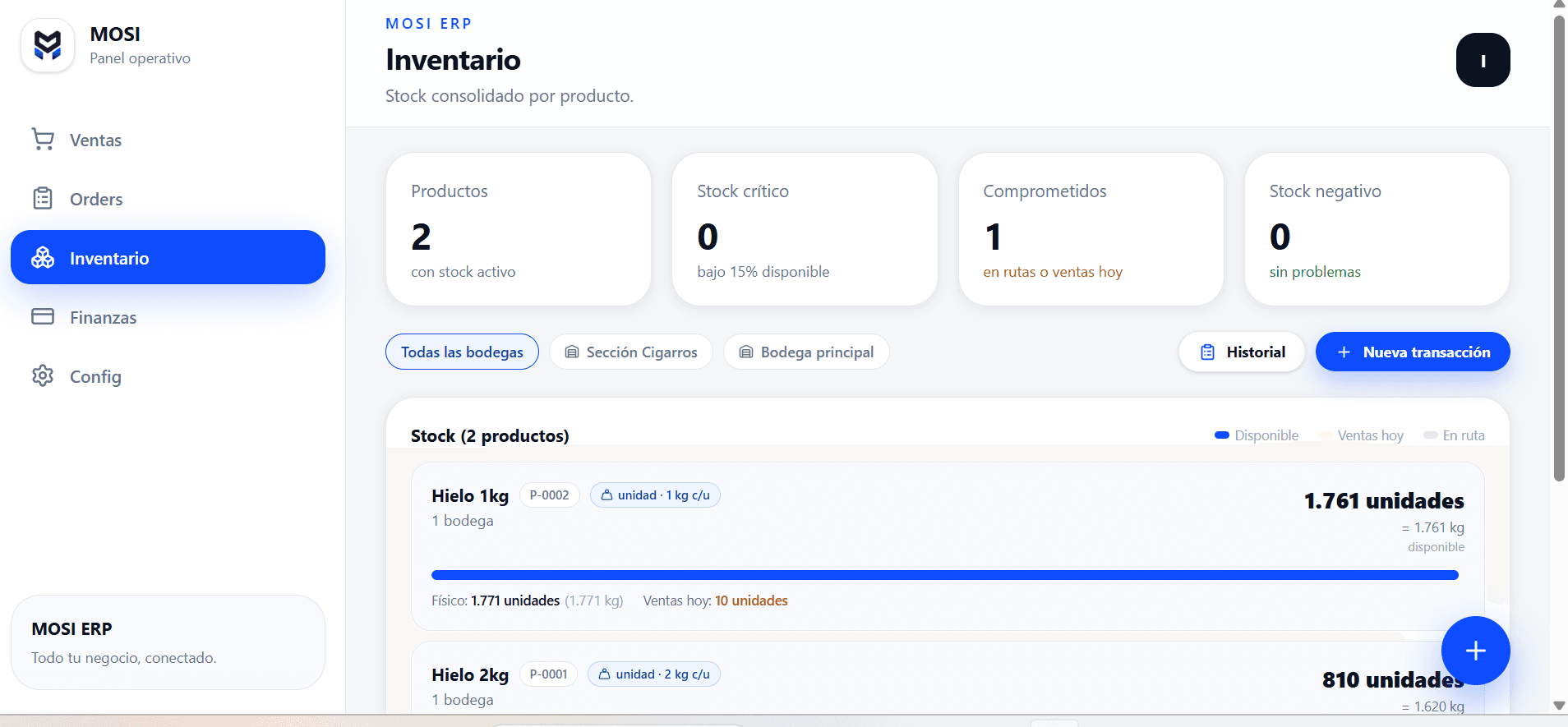 Módulo Inventario de MOSI ERP